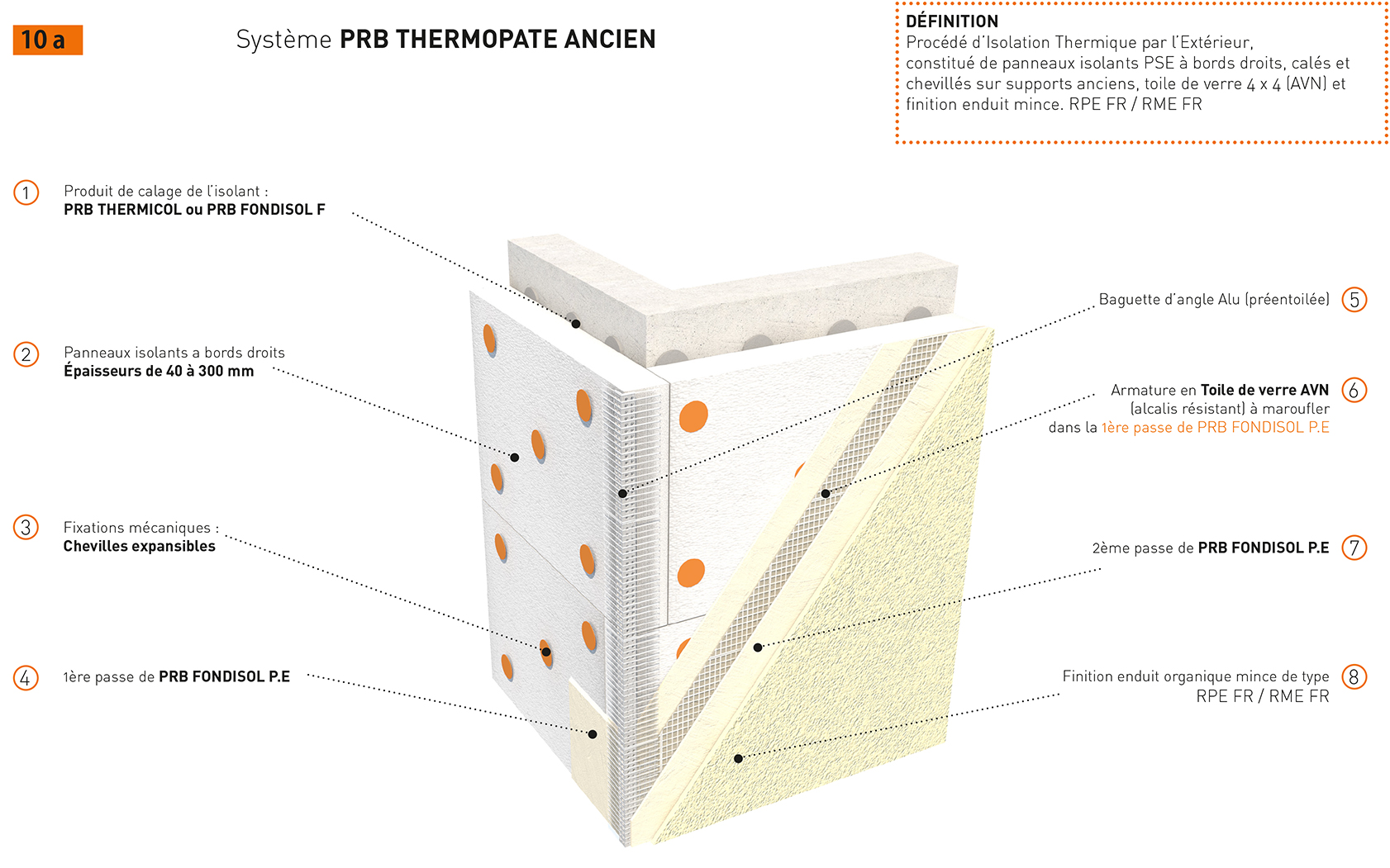 PRB THERMOPATE ANCIEN