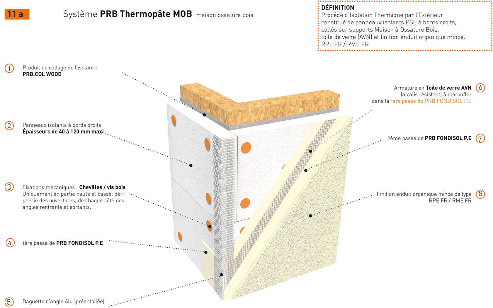 PRB THERMOPATE MOB