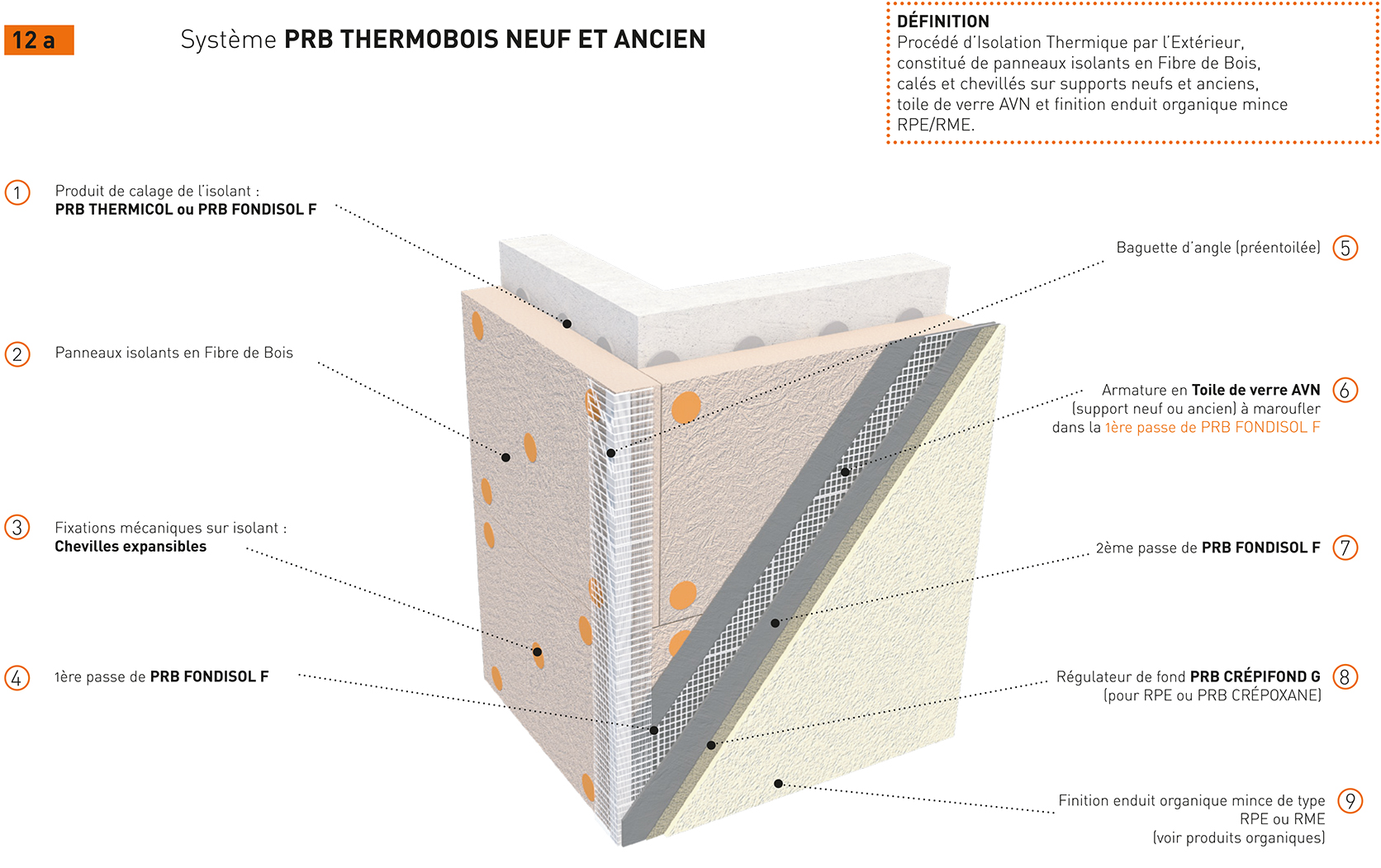 PRB THERMOBOIS NEUF ET ANCIEN