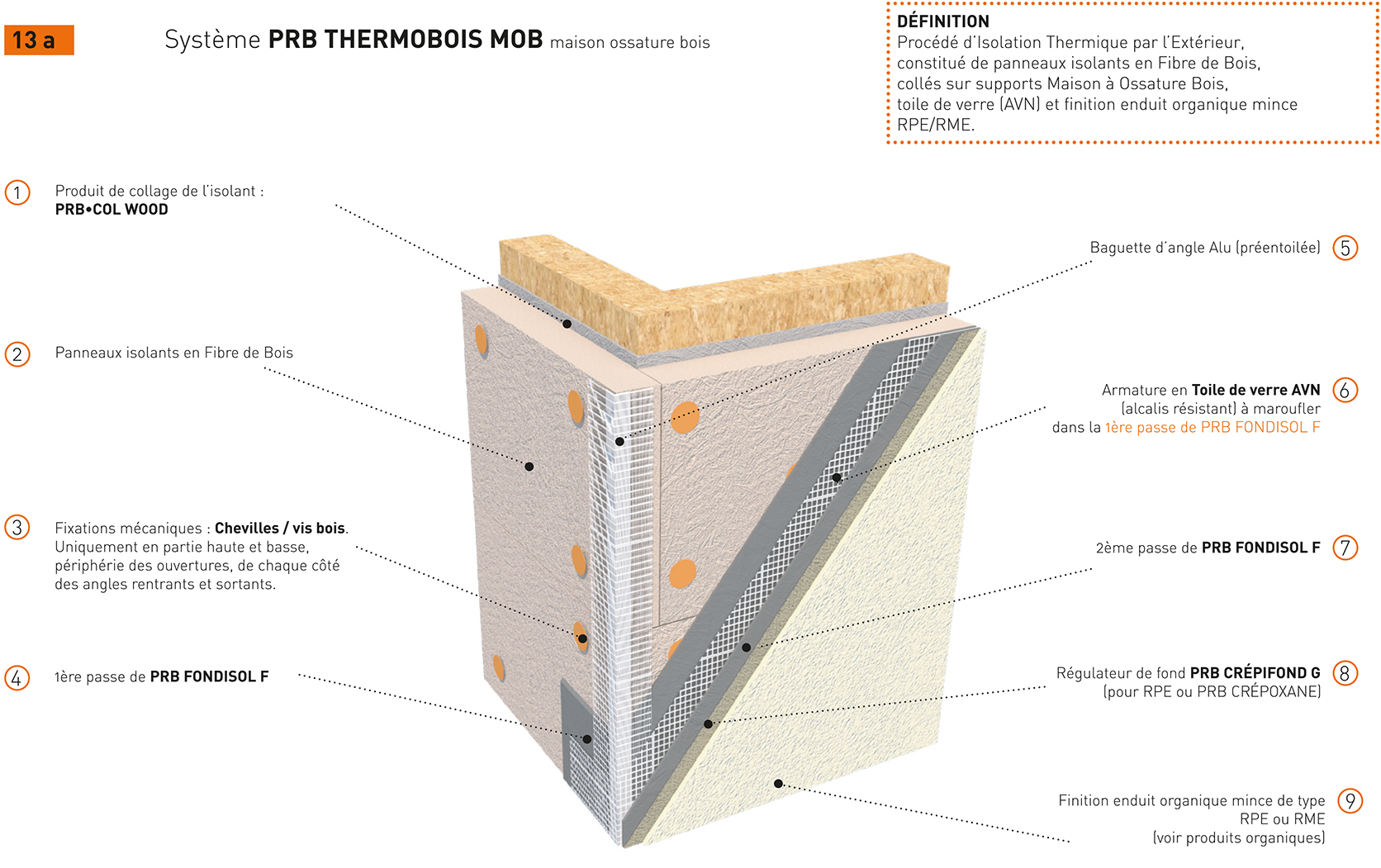 PRB THERMOBOIS MOB