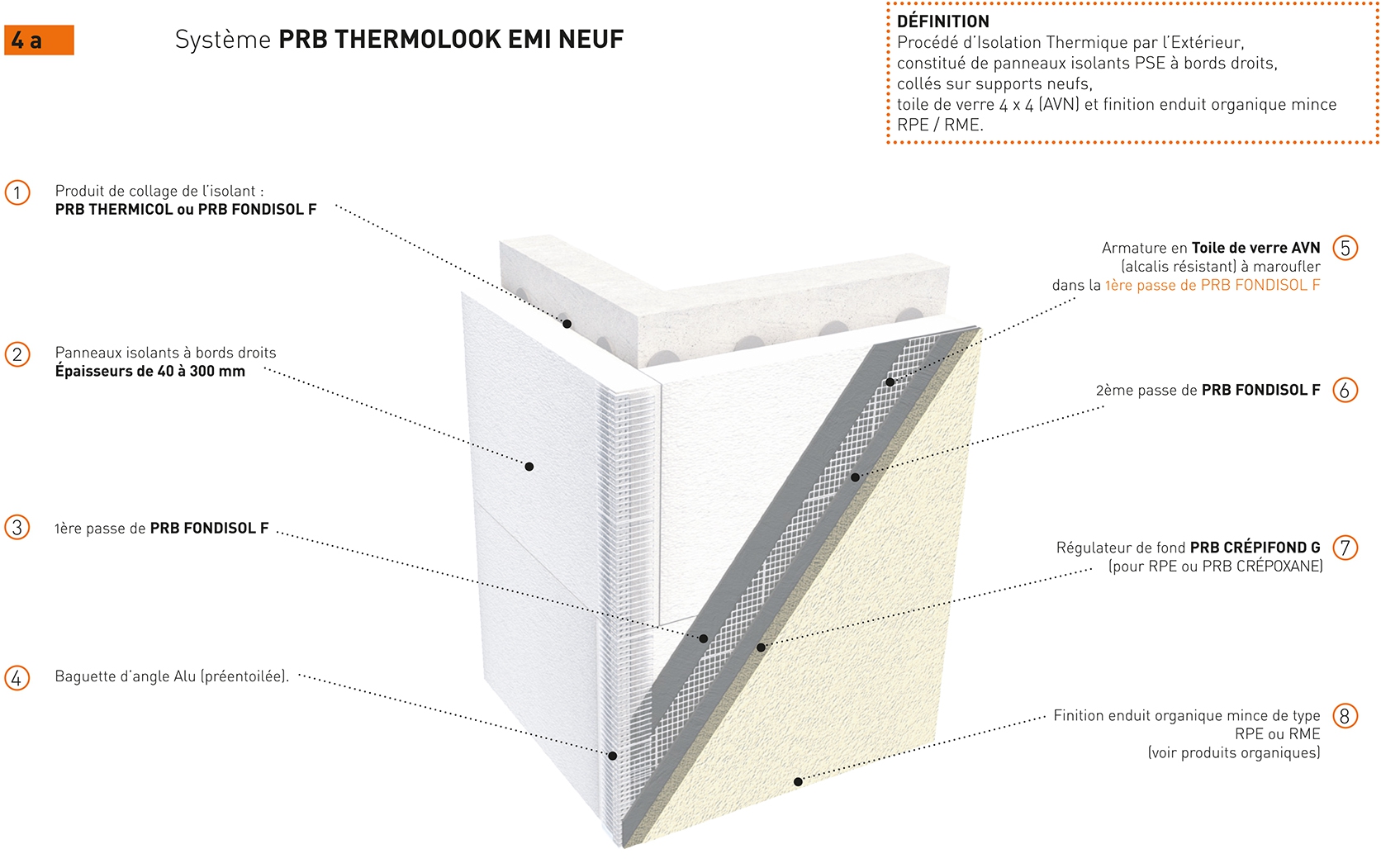 PRB THERMOLOOK EMI NEUF