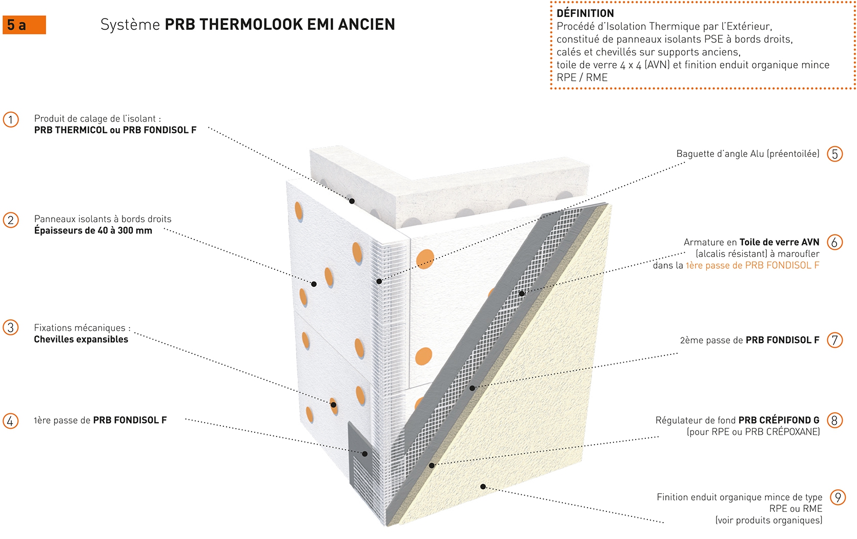 PRB THERMOLOOK EMI ANCIEN