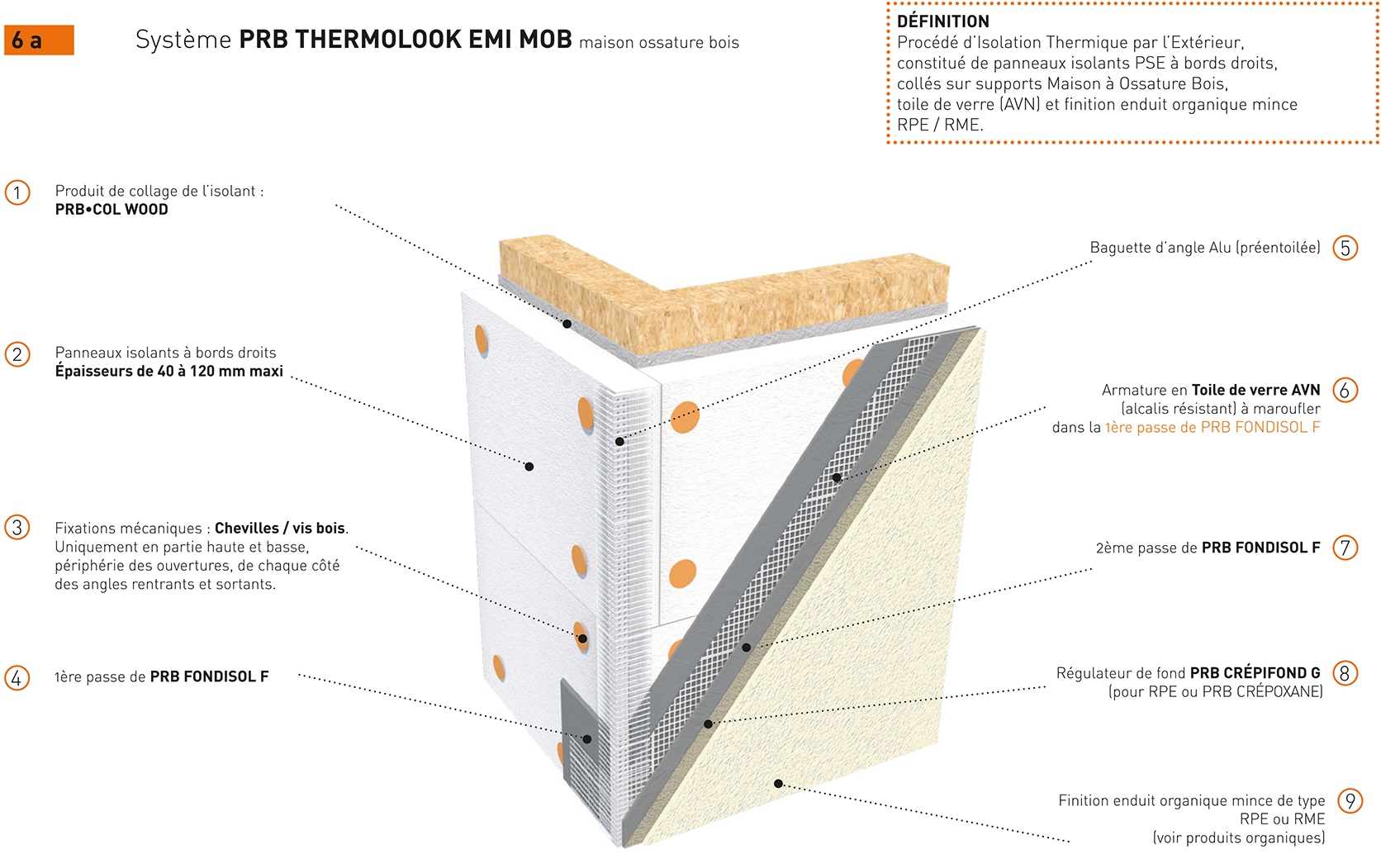 PRB THERMOLOOK EMI MOB