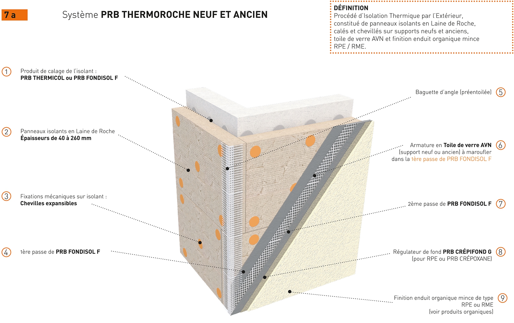 PRB THERMOROCHE NEUF ET ANCIEN