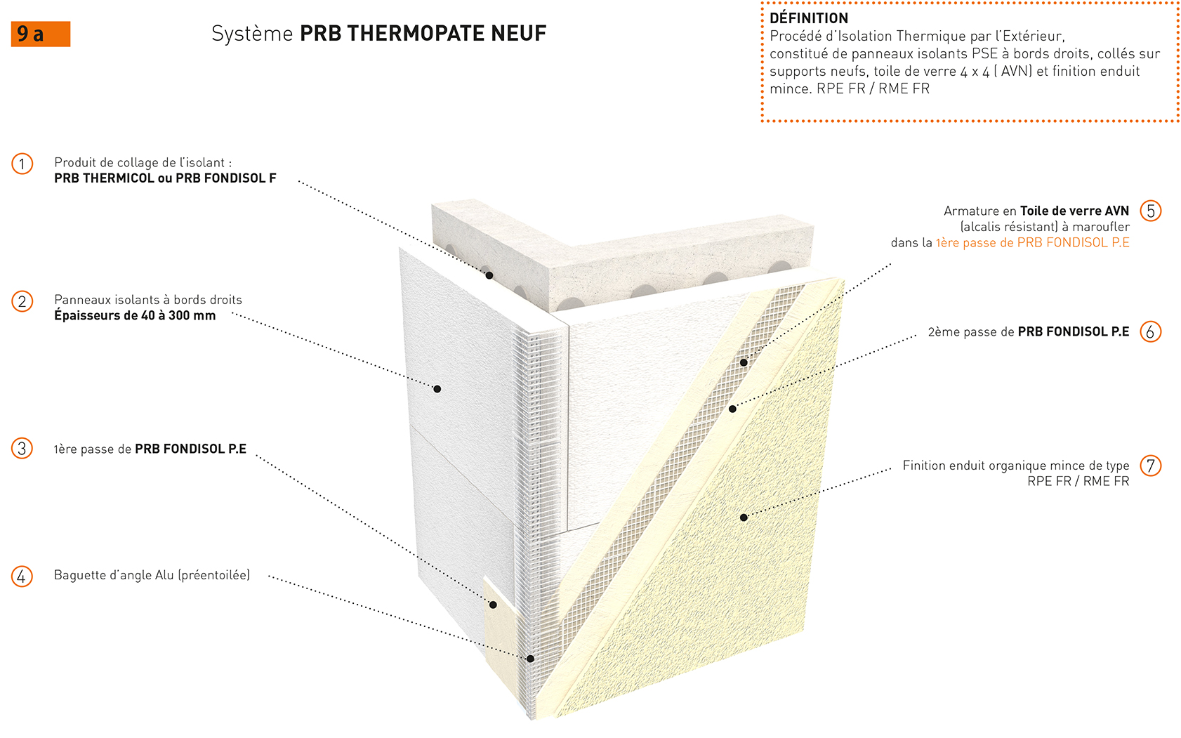 PRB THERMOPÂTE Neuf